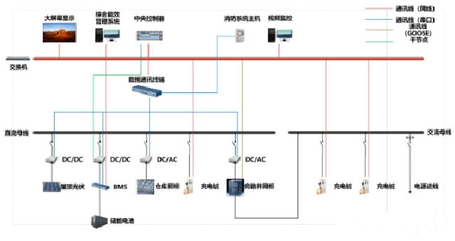 多能互補園區:綜合智慧能源項目開發策略-地大熱能-智能能源服務商